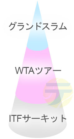 wta-categories-1
