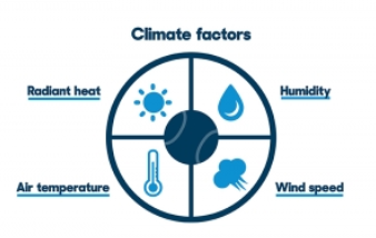 climate factors